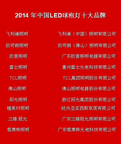 2014年中国LED节能球泡灯十大品牌排行榜