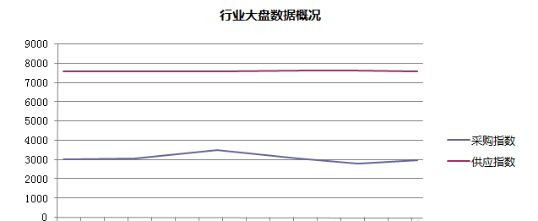 卫浴洁具8月电商市场综合快报