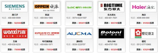 帅康获得“2015年中国橱柜消费者喜爱十大品牌”