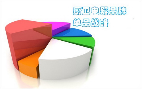 厨卫电器企业应该如何打造自己的战略单品呢?