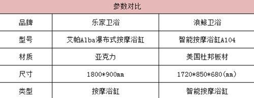 乐家VS浪鲸 两款浴缸谁领风骚