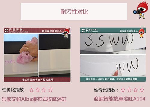乐家VS浪鲸 两款浴缸谁领风骚