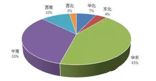 2016年1-6月全国涂料产量 同比增长了6.4%