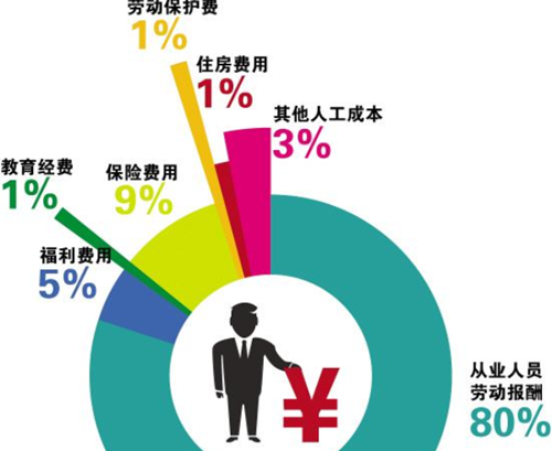 人工成本成“拦路虎” 涂料企业如何破?