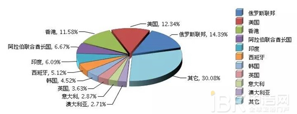 2016年中国家用电热水器出口3.47亿美元 同比增长9.28%