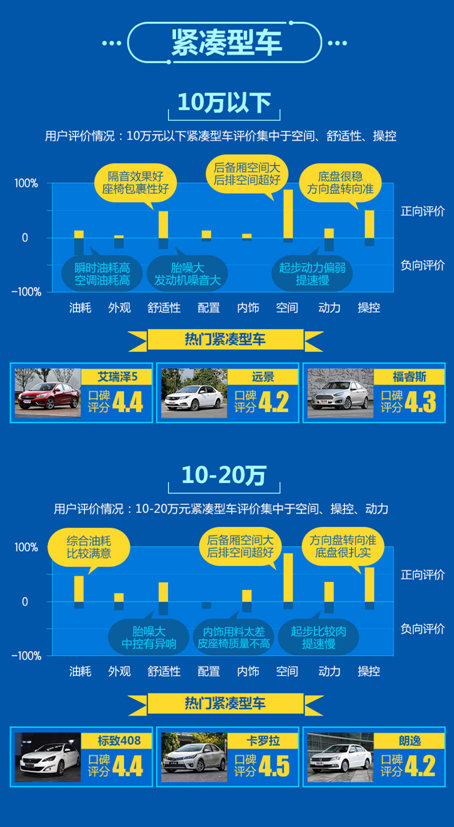 口碑大数据出炉 各品牌汽车吸睛有高招