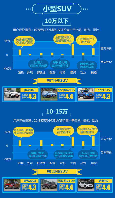 口碑大数据出炉 各品牌汽车吸睛有高招
