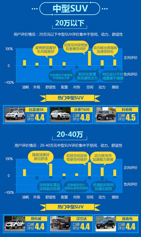 口碑大数据出炉 各品牌汽车吸睛有高招