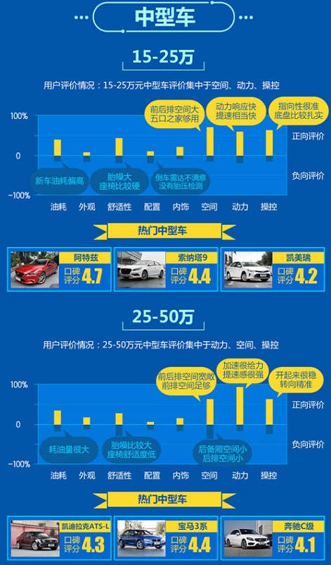 口碑大数据出炉 各品牌汽车吸睛有高招