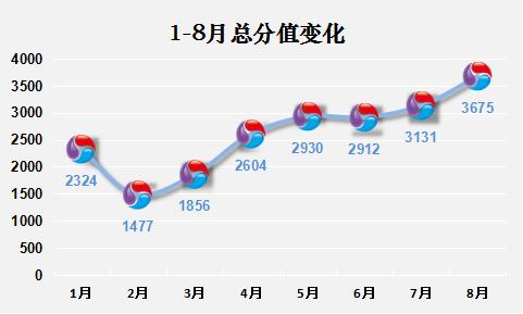 做口碑 中国能源企业为什么要学中石化?