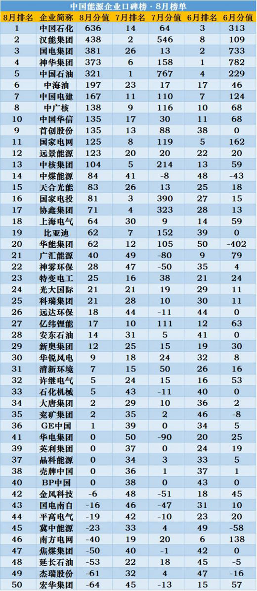 做口碑 中国能源企业为什么要学中石化?