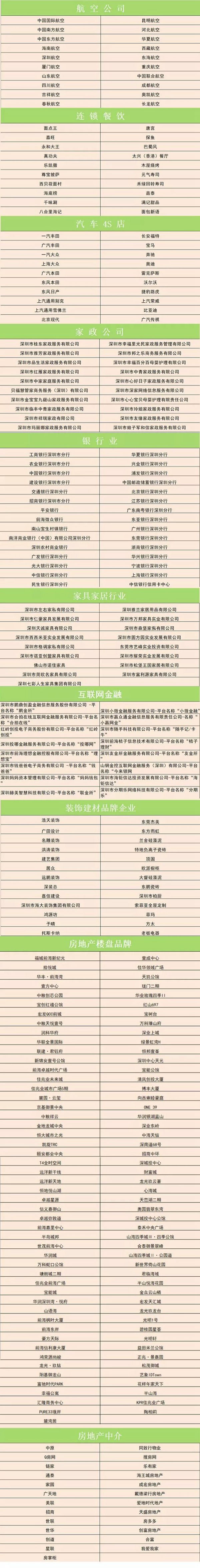 消委会公布315口碑指数排行榜候选企业名单