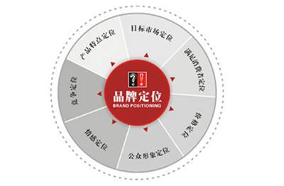 准确的定位品牌 吊顶企业不可陷入思维误区