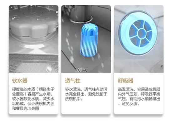 美的洗碗机F2:小规格 大能耐 轻松厨房家务