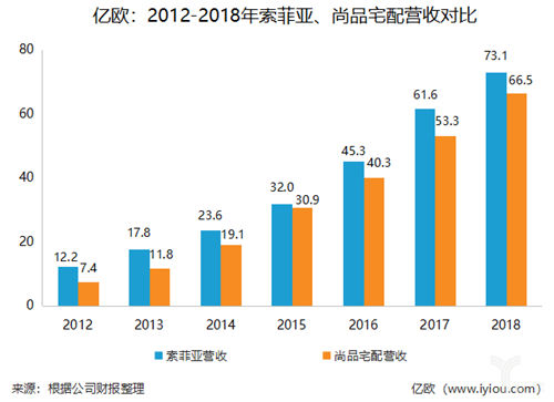 索菲亚财报解析:司米橱柜首次扭亏为盈