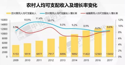 空调行业增速放缓 为何还有“新玩家”入局?