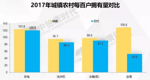 空调行业增速放缓 为何还有“新玩家”入局?
