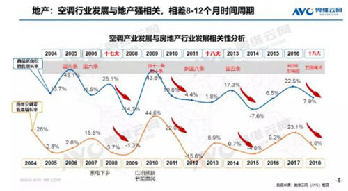 空调行业增速放缓 为何还有“新玩家”入局?