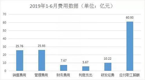 2019上半年浙江家具企业主营收入486.15亿元