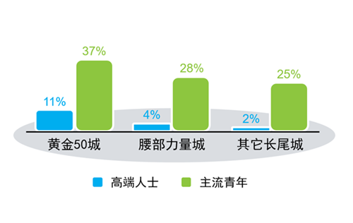 快消线下市场增速明显,家居行业可以学习什么?