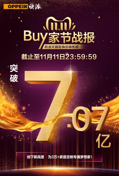 双十一再创巅峰 欧派家居超7亿完美收官