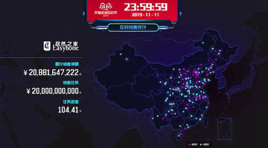 再战双11,居然之家加速新零售变革