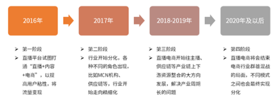 家居行业直播营销 真的有前途吗?