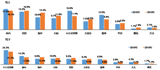 疫情下危中有机 2020年的燃热先抑后扬