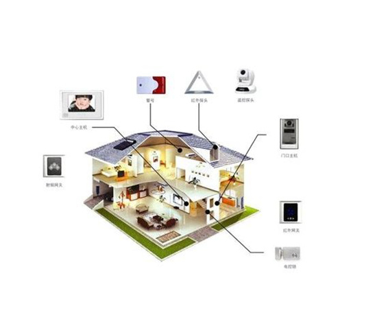 两会加持 精装智能家居或驶入快车道