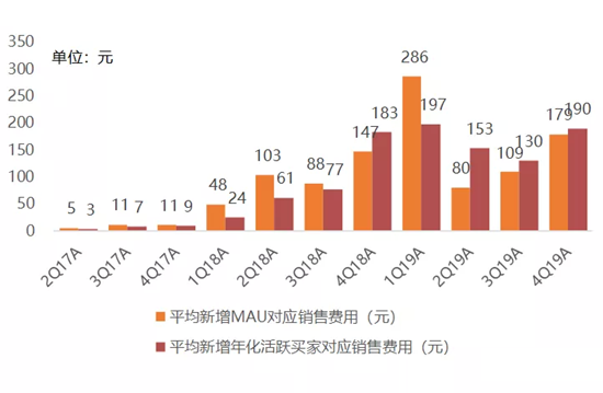 家居终端获客难 经销商分化为五派