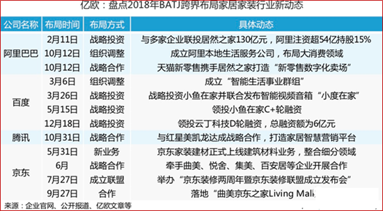 数字营销时代 家居产品能否迎来线上销量井喷的时机?