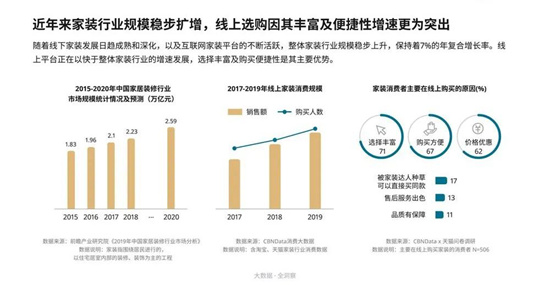 2020年家居卖场被时代抛弃了?你造吗!