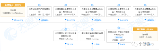 “家居巨头”2020年业绩腰斩,老板从体制内到“湖北新首富”
