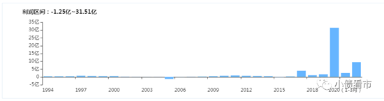 “家居巨头”2020年业绩腰斩,老板从体制内到“湖北新首富”