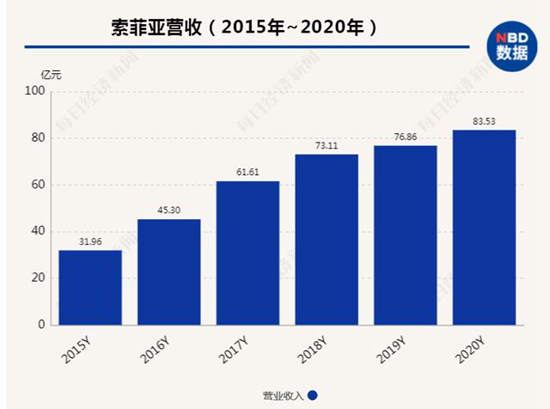 欧派家居2020年年报发布:谁是“衣柜一哥”答案揭晓