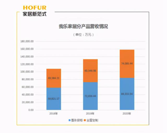 “后浪”们的新消费:定制家居审美洗牌进行时