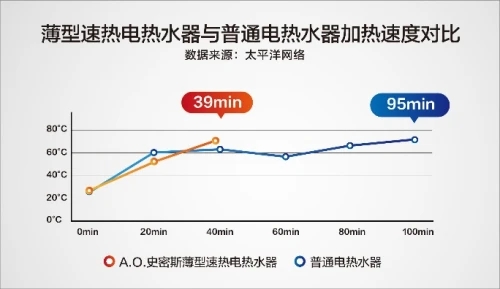 感恩父亲节 A.O.史密斯薄型速热电热水器让爸爸洗上安心的热水澡