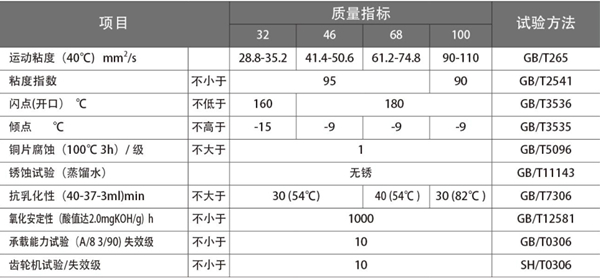 国颂昆仑:高压无灰抗磨液压油