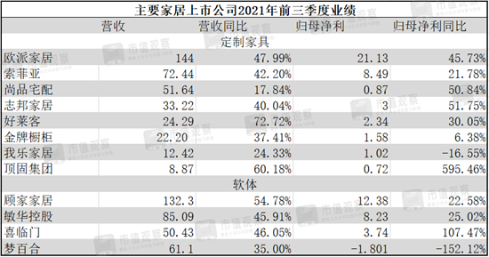 重装修时代即将来临,家居行业迎来大拐点!