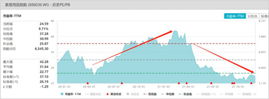 重装修时代即将来临,家居行业迎来大拐点!