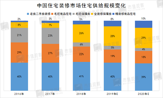 重装修时代即将来临,家居行业迎来大拐点!