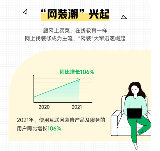 “网装”风头正劲 90后、00后占据半壁江山