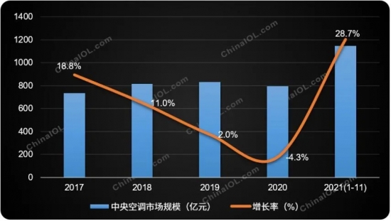 “双碳”政策之下 中央空调加速迈向绿色时代