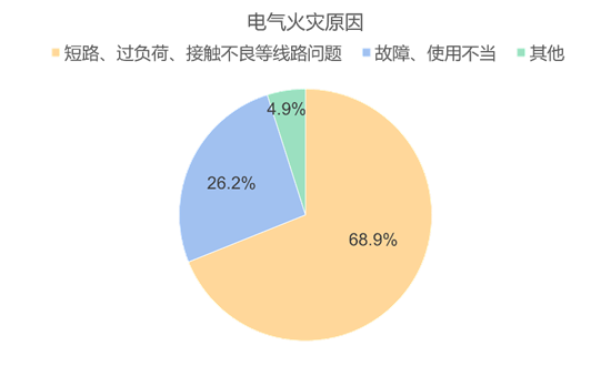 增量时代的家电行业带来新一轮政策利好 农村家电更新势在必行!