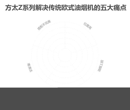 厨电浮沉26年 知名厨电品牌如何“不忘初心”?