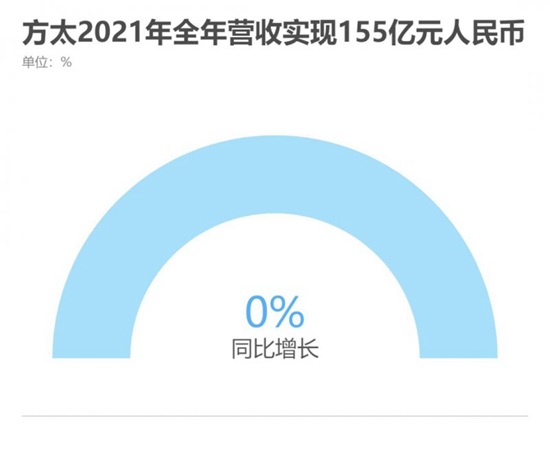 厨电浮沉26年 知名厨电品牌如何“不忘初心”?