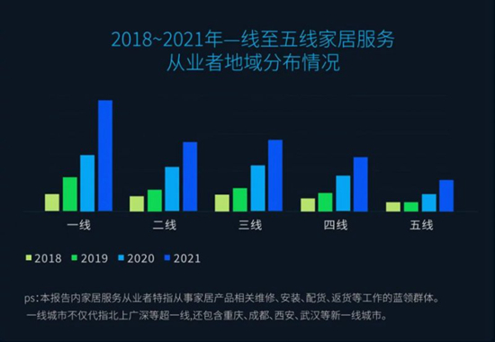 2022年家居服务业市场规模预估达2.56万亿