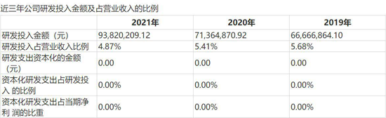 北美市场销售井喷 知名家居品牌业绩大增超四成