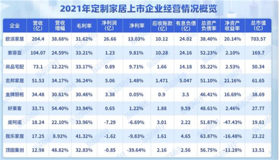 全屋定制产品“橱柜系”为何能持续强于“衣柜系”?