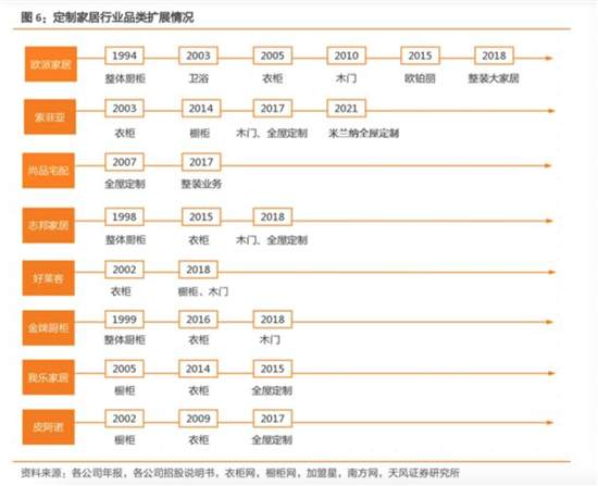 全屋定制产品“橱柜系”为何能持续强于“衣柜系”?